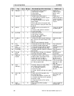 Preview for 78 page of Sony AIT-SDX800 Product Specifications Manual