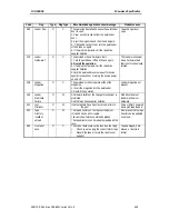 Preview for 79 page of Sony AIT-SDX800 Product Specifications Manual