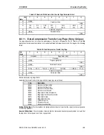 Preview for 85 page of Sony AIT-SDX800 Product Specifications Manual