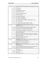 Preview for 149 page of Sony AIT-SDX800 Product Specifications Manual