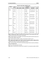 Preview for 158 page of Sony AIT-SDX800 Product Specifications Manual