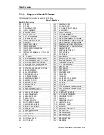 Preview for 172 page of Sony AIT-SDX800 Product Specifications Manual