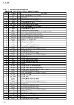 Предварительный просмотр 78 страницы Sony Aiwa CX-JD5 Service Manual