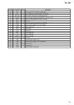 Preview for 81 page of Sony Aiwa CX-JD5 Service Manual