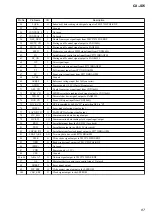 Предварительный просмотр 87 страницы Sony Aiwa CX-JD5 Service Manual