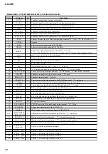 Preview for 88 page of Sony Aiwa CX-JD5 Service Manual