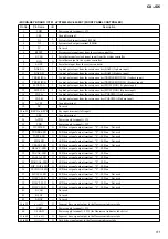 Предварительный просмотр 91 страницы Sony Aiwa CX-JD5 Service Manual