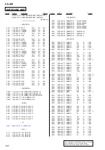 Предварительный просмотр 122 страницы Sony Aiwa CX-JD5 Service Manual