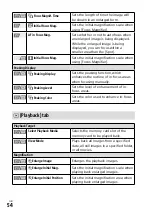 Предварительный просмотр 54 страницы Sony Alpha 1 Operating Instructions Manual