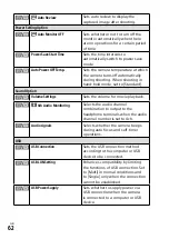 Предварительный просмотр 62 страницы Sony Alpha 1 Operating Instructions Manual