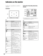 Предварительный просмотр 22 страницы Sony Alpha 100 User'S Manual / Troubleshooting