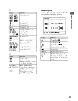 Предварительный просмотр 23 страницы Sony Alpha 100 User'S Manual / Troubleshooting