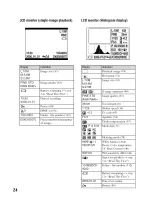 Предварительный просмотр 24 страницы Sony Alpha 100 User'S Manual / Troubleshooting