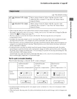 Предварительный просмотр 63 страницы Sony Alpha 100 User'S Manual / Troubleshooting