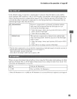 Предварительный просмотр 95 страницы Sony Alpha 100 User'S Manual / Troubleshooting