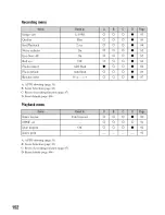 Предварительный просмотр 152 страницы Sony Alpha 100 User'S Manual / Troubleshooting