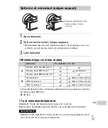 Предварительный просмотр 421 страницы Sony Alpha 5000 Instruction Manual