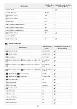 Предварительный просмотр 654 страницы Sony Alpha 7 III Help Manual