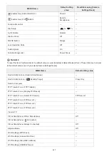 Предварительный просмотр 657 страницы Sony Alpha 7 III Help Manual