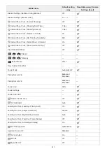 Предварительный просмотр 781 страницы Sony alpha 7 R IV Instruction Manual