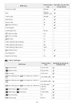 Предварительный просмотр 783 страницы Sony alpha 7 R IV Instruction Manual