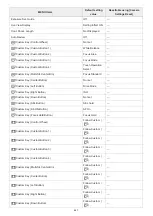 Предварительный просмотр 785 страницы Sony alpha 7 R IV Instruction Manual