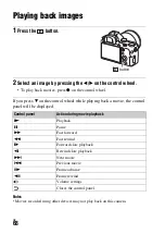 Предварительный просмотр 68 страницы Sony Alpha 7RII Instruction Manual