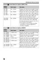 Предварительный просмотр 178 страницы Sony Alpha 7RII Instruction Manual