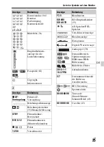 Предварительный просмотр 225 страницы Sony Alpha 7RII Instruction Manual