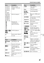 Предварительный просмотр 415 страницы Sony Alpha 7RII Instruction Manual