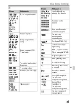 Предварительный просмотр 507 страницы Sony Alpha 7RII Instruction Manual