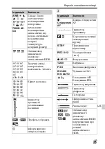 Предварительный просмотр 613 страницы Sony Alpha 7RII Instruction Manual