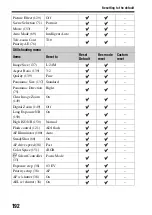 Preview for 192 page of Sony Alpha 99 Handbook