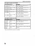 Предварительный просмотр 80 страницы Sony Alpha A7s2 Instruction Manual