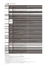 Preview for 1 page of Sony Alpha DSLR-A550 Specifications