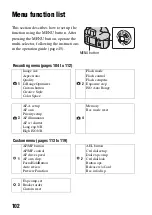 Предварительный просмотр 102 страницы Sony Alpha DSLR-A850 Instruction Manual