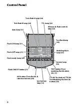 Предварительный просмотр 8 страницы Sony Alpha HVL-MT24AM Operating Instructions Manual