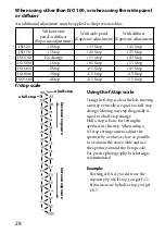 Предварительный просмотр 28 страницы Sony Alpha HVL-MT24AM Operating Instructions Manual