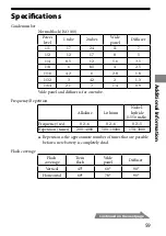 Предварительный просмотр 59 страницы Sony Alpha HVL-MT24AM Operating Instructions Manual