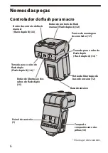 Предварительный просмотр 66 страницы Sony Alpha HVL-MT24AM Operating Instructions Manual