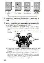 Предварительный просмотр 92 страницы Sony Alpha HVL-MT24AM Operating Instructions Manual