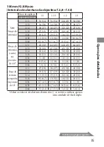 Предварительный просмотр 95 страницы Sony Alpha HVL-MT24AM Operating Instructions Manual