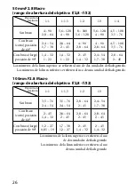 Предварительный просмотр 144 страницы Sony Alpha HVL-MT24AM Operating Instructions Manual