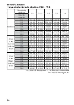 Предварительный просмотр 152 страницы Sony Alpha HVL-MT24AM Operating Instructions Manual