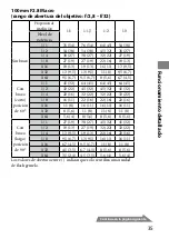 Предварительный просмотр 153 страницы Sony Alpha HVL-MT24AM Operating Instructions Manual