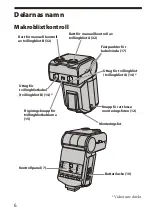 Предварительный просмотр 182 страницы Sony Alpha HVL-MT24AM Operating Instructions Manual