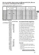 Предварительный просмотр 203 страницы Sony Alpha HVL-MT24AM Operating Instructions Manual