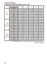 Предварительный просмотр 210 страницы Sony Alpha HVL-MT24AM Operating Instructions Manual