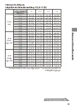 Предварительный просмотр 211 страницы Sony Alpha HVL-MT24AM Operating Instructions Manual