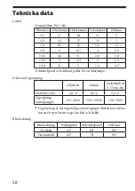 Предварительный просмотр 234 страницы Sony Alpha HVL-MT24AM Operating Instructions Manual